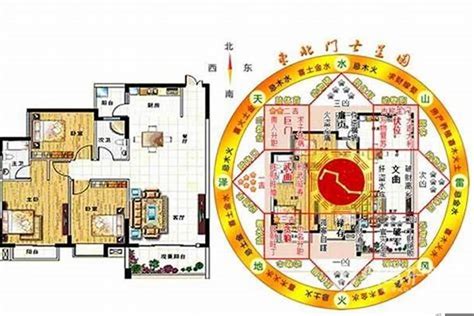 风水方向|住宅风水怎么看方位